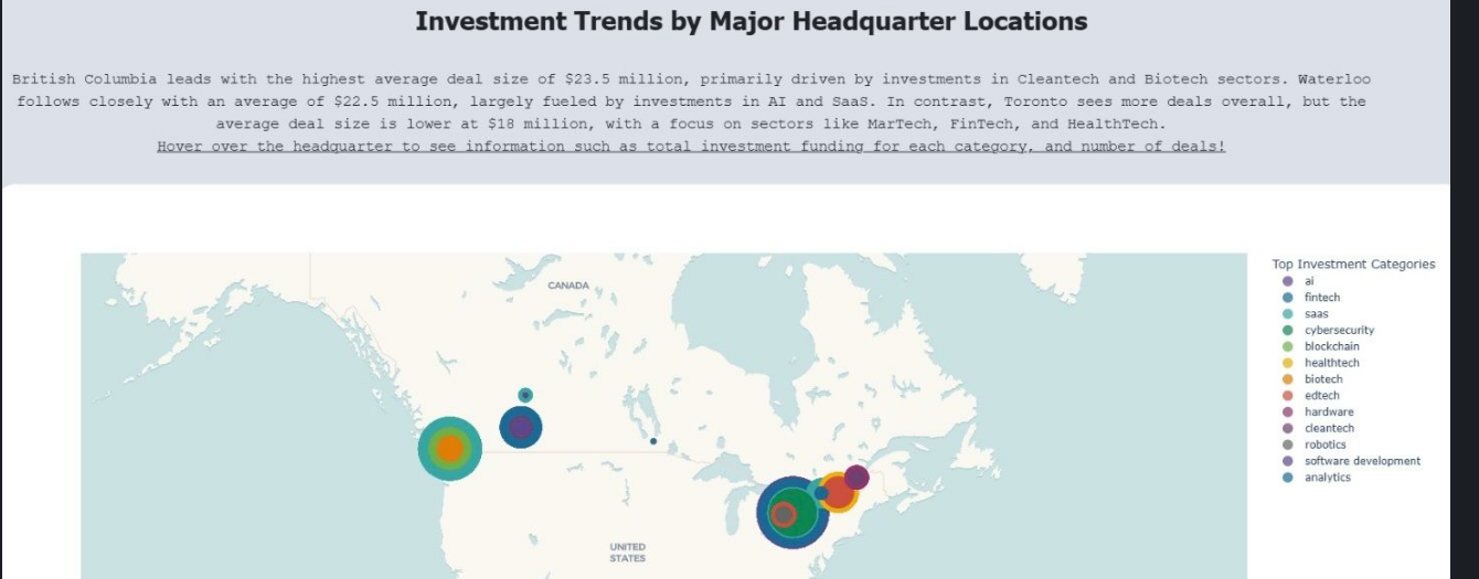 Investment Analysis System